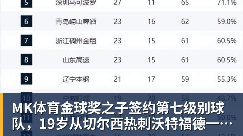 MK体育金球奖之子签约第七级别球队，19岁从切尔西热刺沃特福德一路下沉